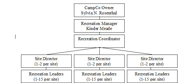 organizational_chart